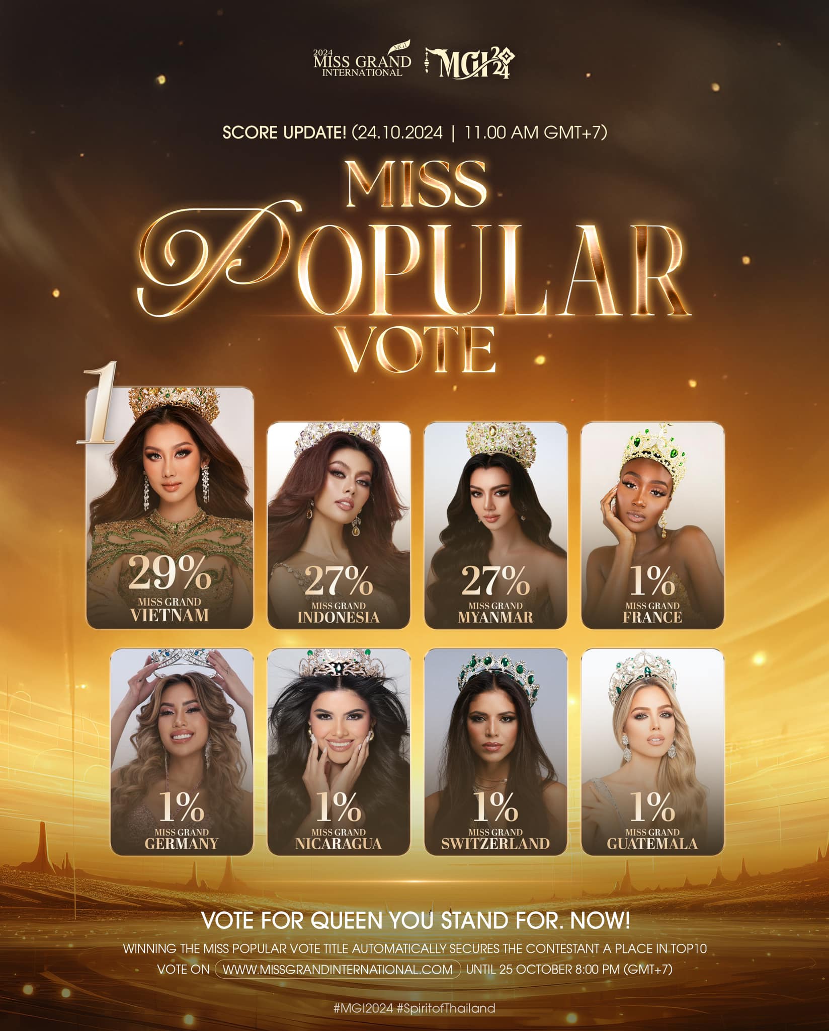 Cú "lật kèo" ngoạn mục của Quế Anh ở Miss Grand International 2024: Trước làm gì cũng bị công kích, giờ dẫn đầu cuộc đua vào Top 10 - Ảnh 10.