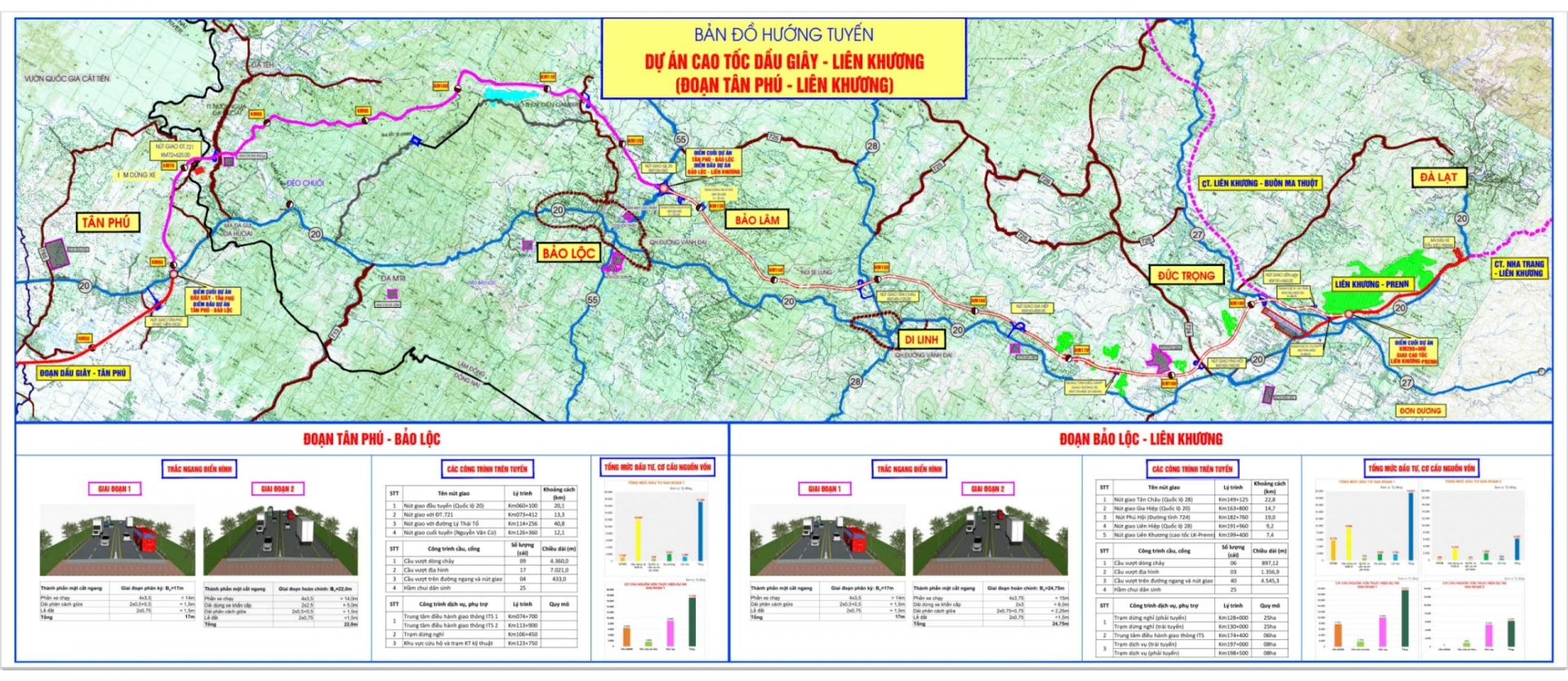 Chọn vị trí xây 2 trạm dừng nghỉ trên cao tốc từ Tân Phú đến Liên Khương- Ảnh 2.