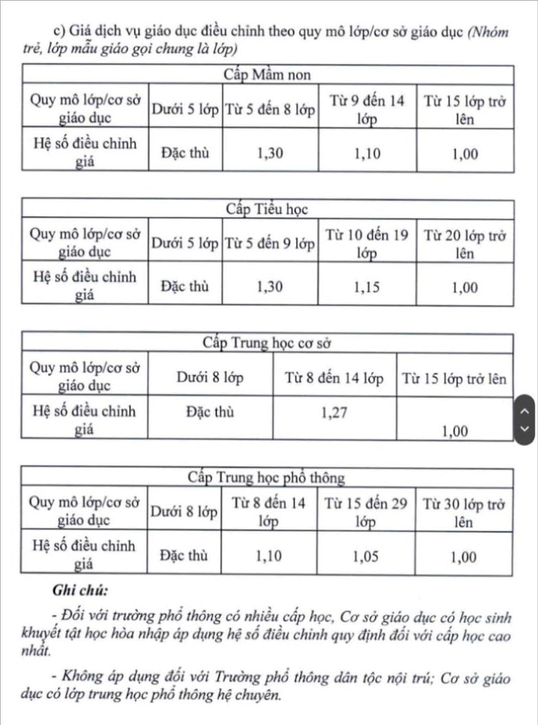 Hà Nội thông qua giá dịch vụ, học phí các cơ sở giáo dục - Ảnh 3.