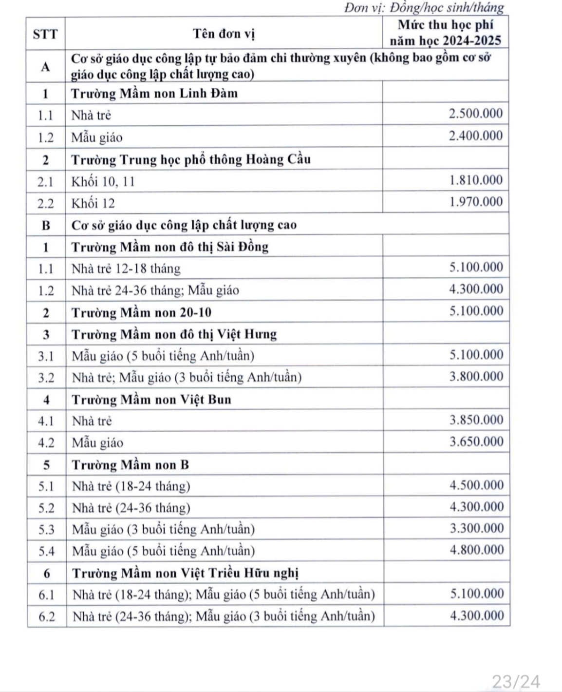 Hà Nội thông qua giá dịch vụ, học phí các cơ sở giáo dục - Ảnh 5.