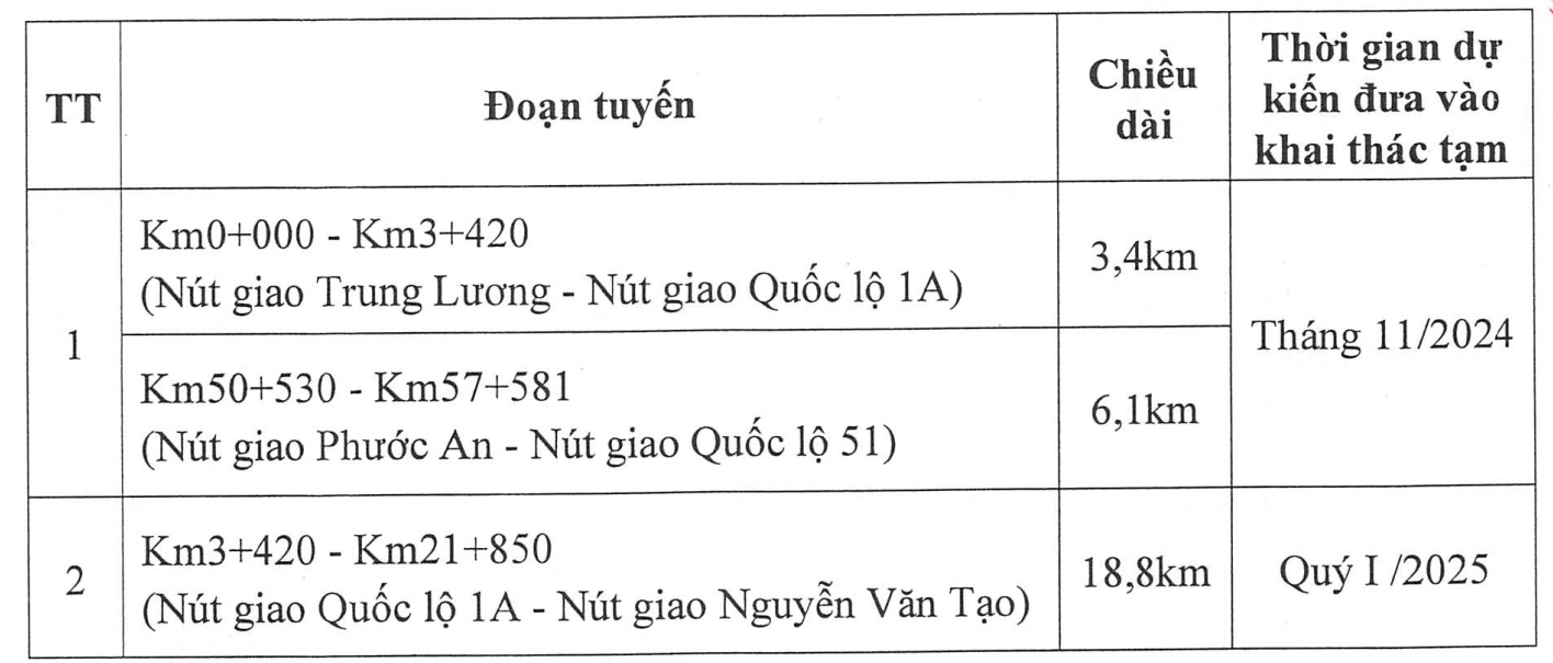 Đề xuất khai thác tạm cao tốc Bến Lức - Long Thành từ tháng 11- Ảnh 3.