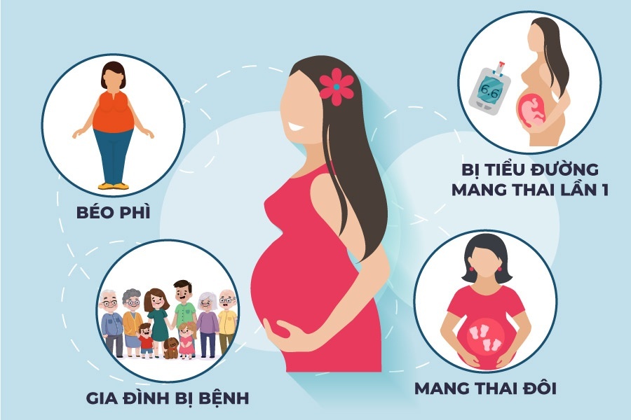 Một số yếu tố gây ra tiểu đường thai kỳ