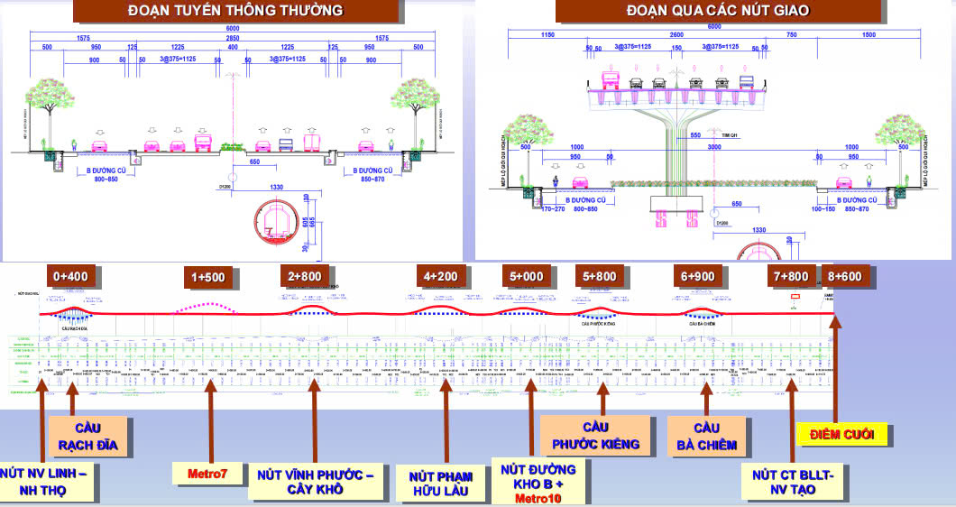 Toàn cảnh thiết kế 5 dự án BOT cửa ngõ TP.HCM- Ảnh 22.