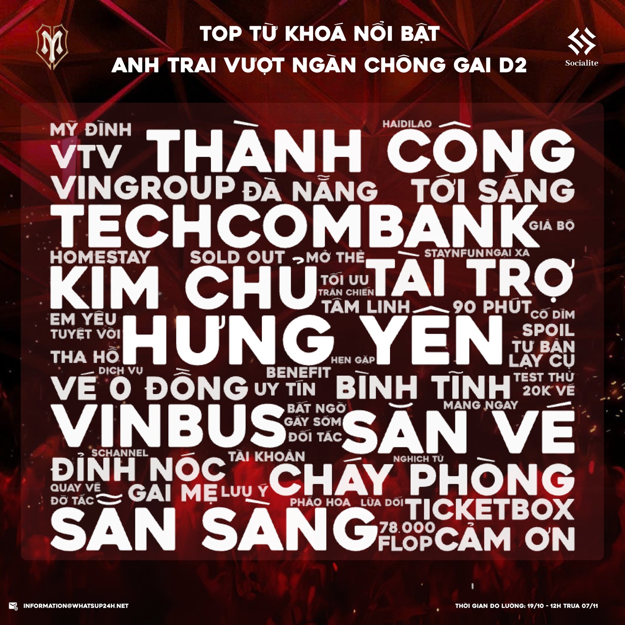 “Nghẹt thở” trước thềm đại chiến concert Anh Trai “Say Hi” - Anh Trai Vượt Ngàn Chông Gai: Từ mạng xã hội cho đến chiêu hút khách của các nhà băng đứng sau - Ảnh 9.