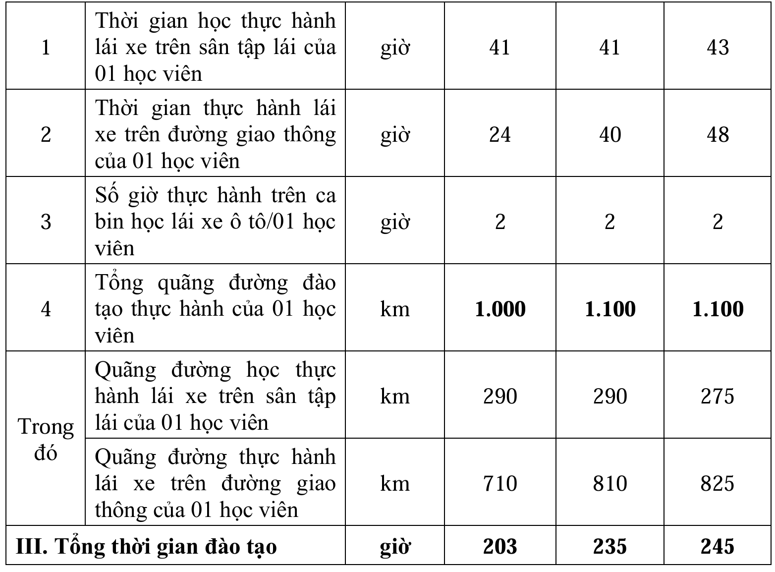 Từ 1/1/2025, được dùng GPLX hạng nào để điều khiển ô tô điện?- Ảnh 4.