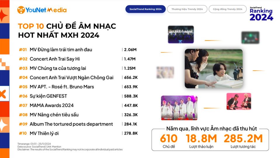 63 Anh Trai "chịu thua" trước 1 người- Ảnh 1.