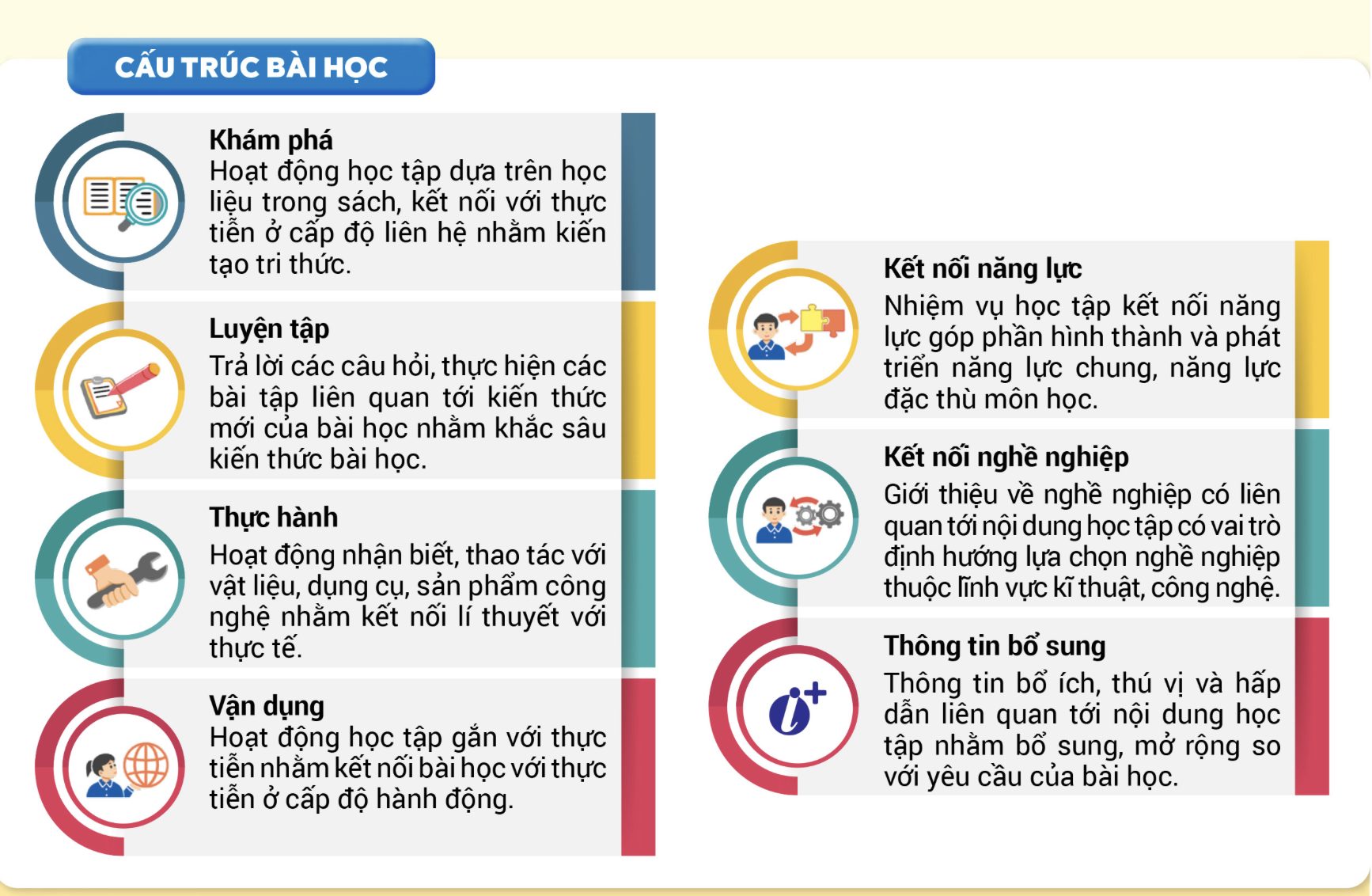 Định hướng nghề nghiệp trong từng trang sách- Ảnh 2.