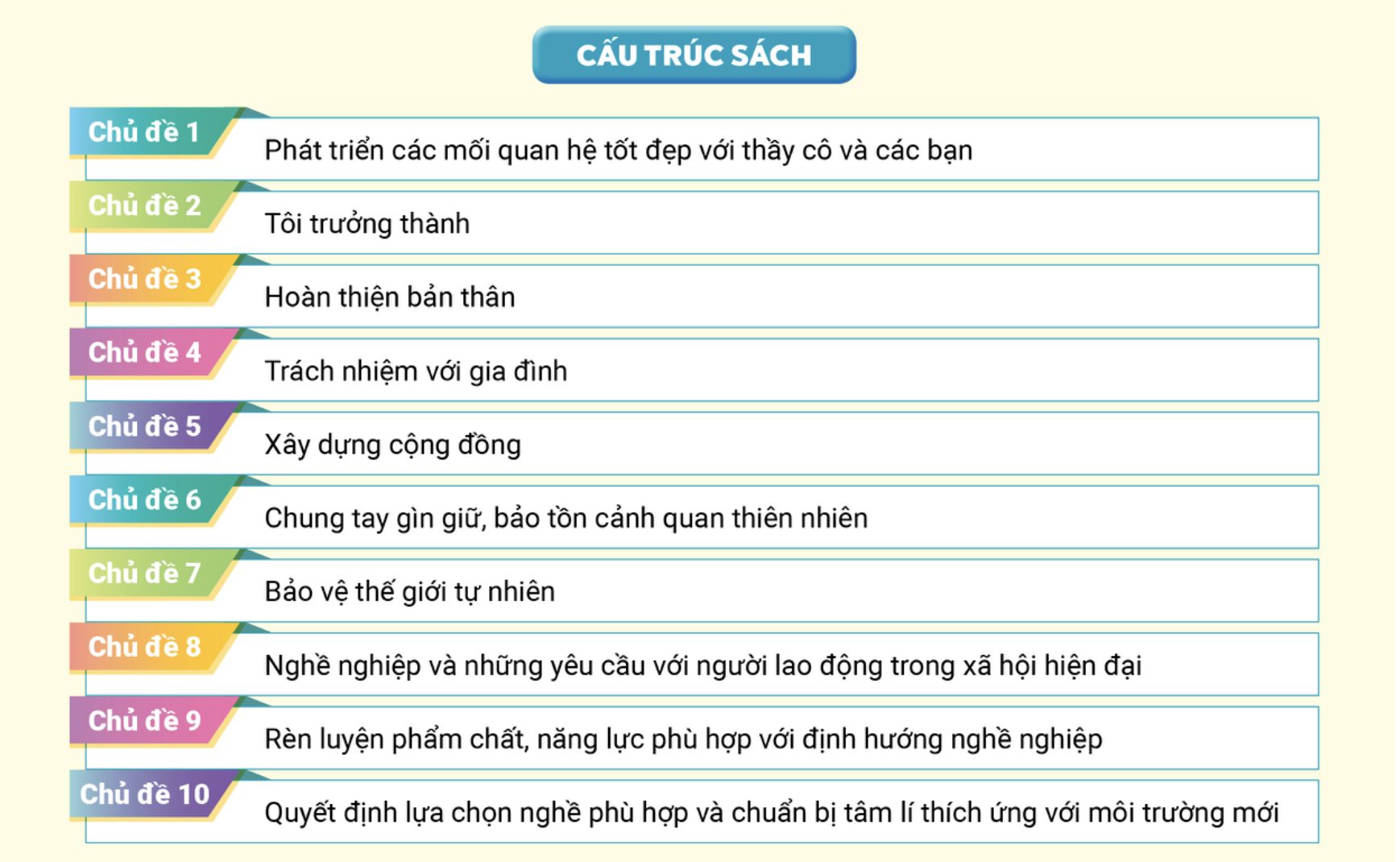 Cập nhật xu hướng thời đại khi hướng nghiệp tại bậc THPT- Ảnh 1.