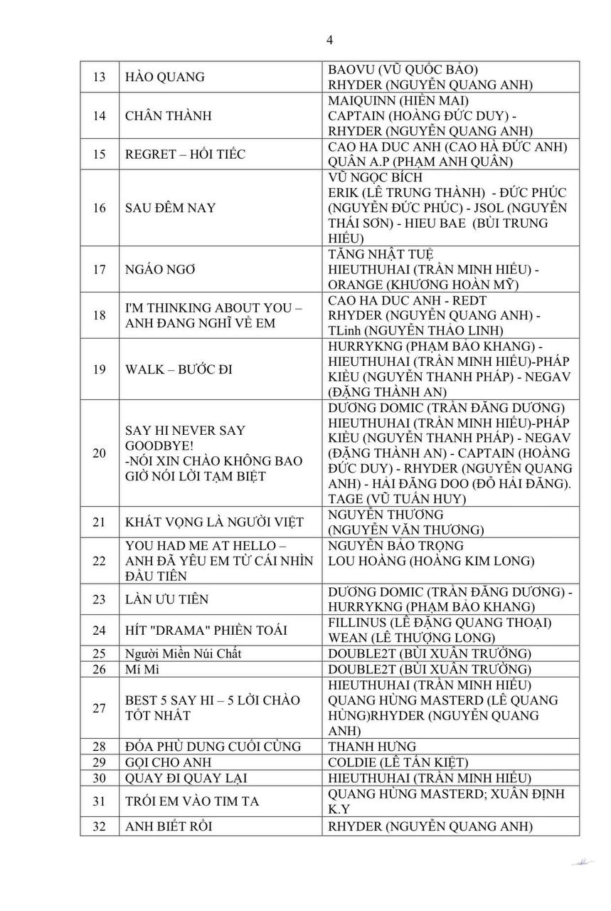 Lộ setlist hơn 30 màn trình diễn trong concert Anh Trai Say Hi tại Hà Nội, fan không hài lòng 1 điểm- Ảnh 2.