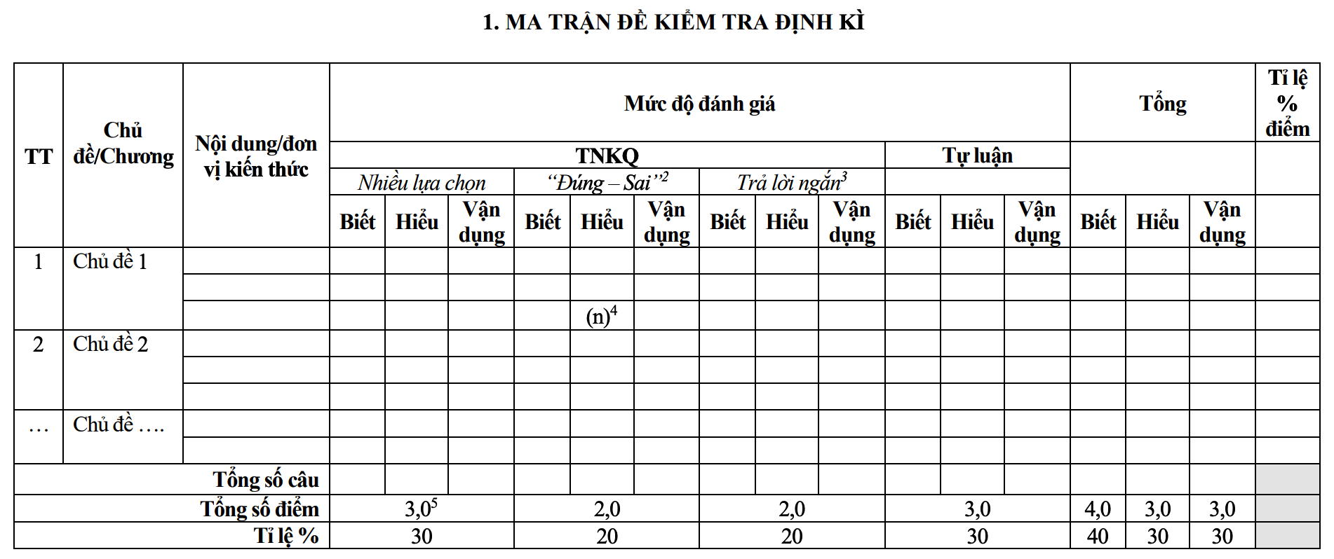 Bộ GD&ĐT thay đổi cấu trúc đề kiểm tra định kỳ của học sinh THPT- Ảnh 1.