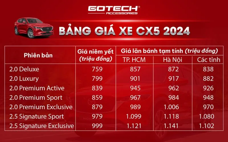 Giá xe Mazda 2025 vừa mới cập nhật