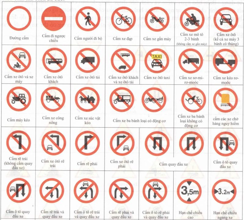 Biển báo giao thông ý nghĩa, phân loại và tính quan trọng