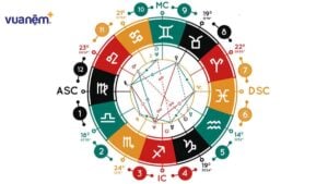 Bản đồ sao cá nhân và cách đọc bản đồ sao chính xác