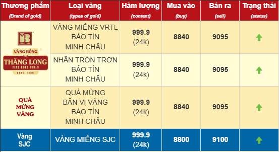 Không cần mua vàng ngày vía Thần Tài, làm 3 việc này cũng giúp rước lộc về nhà, buôn may bán đắt trong năm mới- Ảnh 1. Không cần mua vàng ngày vía Thần Tài, làm 3 việc này cũng giúp rước lộc về nhà, buôn may bán đắt trong năm mới- Ảnh 1.