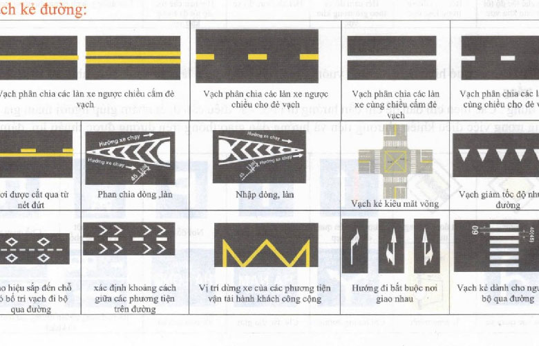 Các thứ tự hiệu lệnh giao thông bạn nên lưu ý