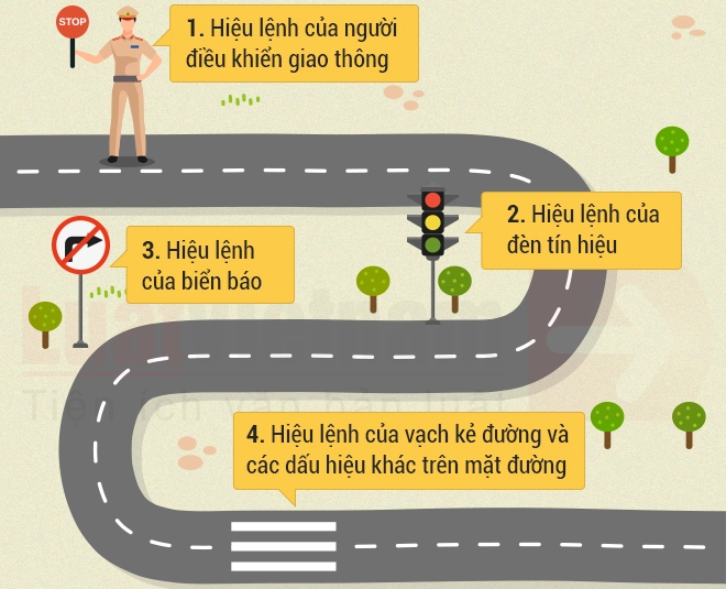 Các thứ tự hiệu lệnh giao thông bạn nên lưu ý