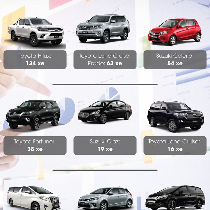 Đánh giá xe mới trong năm 2025 với những dòng xe hết sức ấn tượng Đánh giá xe mới trong năm 2025 với những dòng xe hết sức ấn tượng