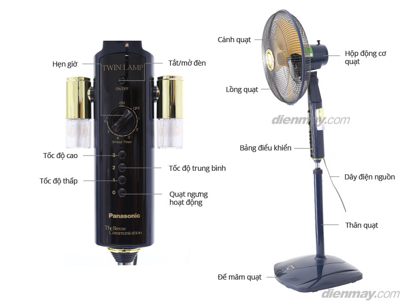 Lý do nên chọn quạt đứng Panasonic trong thời điểm hiện tại Lý do nên chọn quạt đứng Panasonic trong thời điểm hiện tại