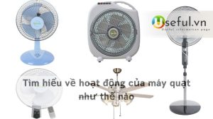 Tìm hiểu về hoạt động của máy quạt như thế nào