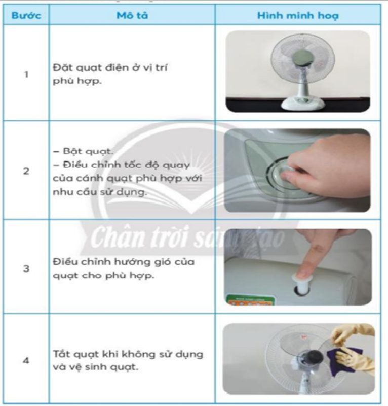 Tại sao phải viết hướng dẫn sử dụng cái quạt?