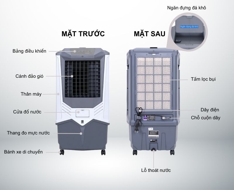 Đánh giá chất lượng quạt hơi nước boss s106