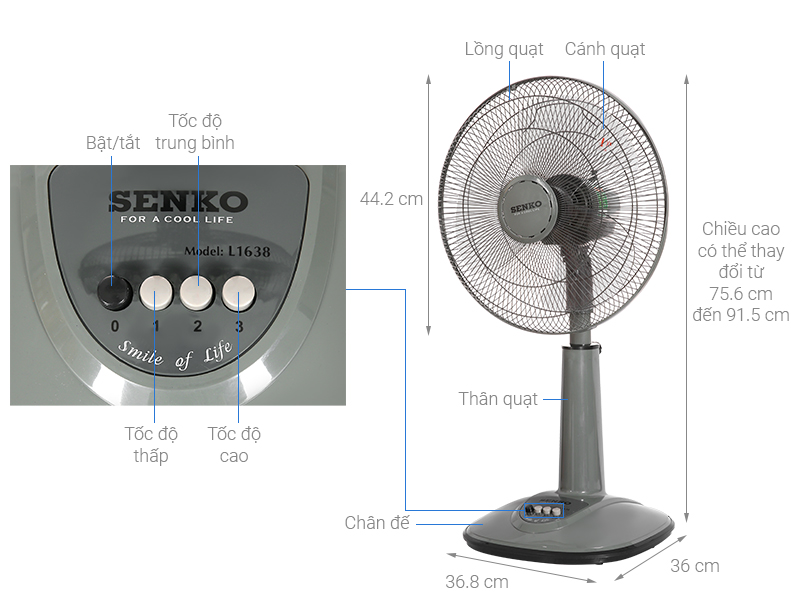 Tổng hợp các loại quạt lửng Senko được nhiều gia đình lựa chọn