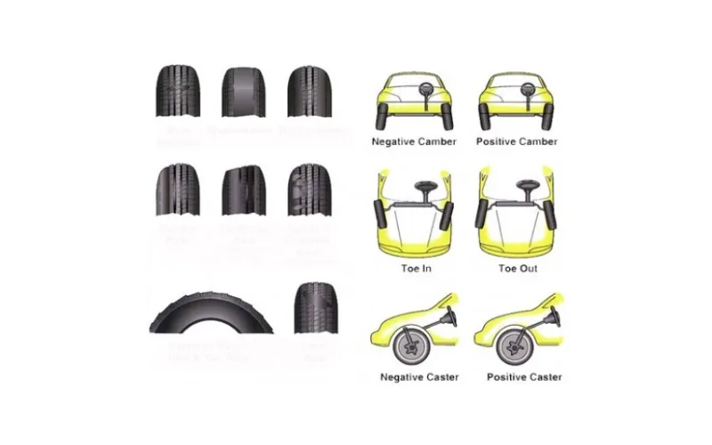 nguyen-nhan-khien-lop-xe-o-to-bi-mon-khong-deu-4-png Độ chụm của bánh xe chưa chuẩn