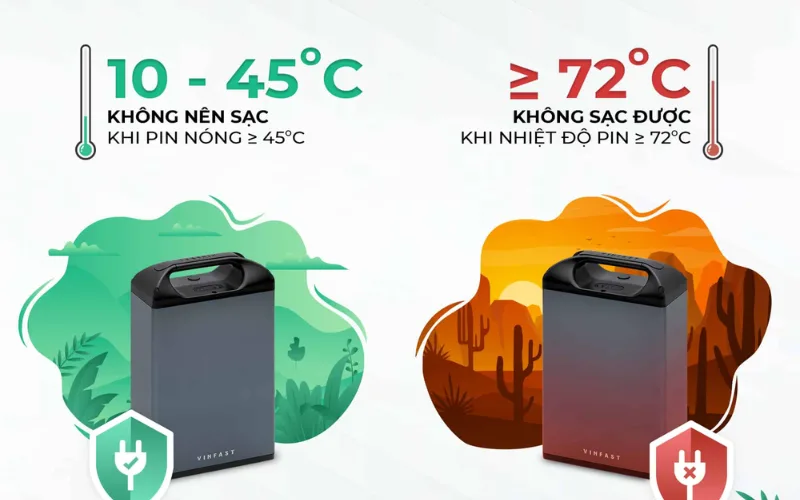 pin-o-to-dien-vinfast-gia-bao-nhieu-2-png Sử dụng xe ô tô điện như thế nào để tránh bị chai pin?