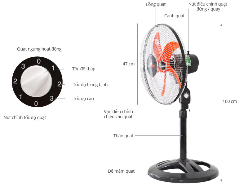 Tổng hợp các loại quạt lửng Senko được nhiều gia đình lựa chọn