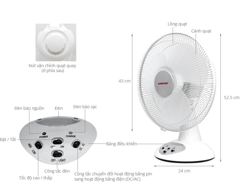 Như thế nào là quạt tích điện? Những lợi ích khi sử dụng quạt tích điện