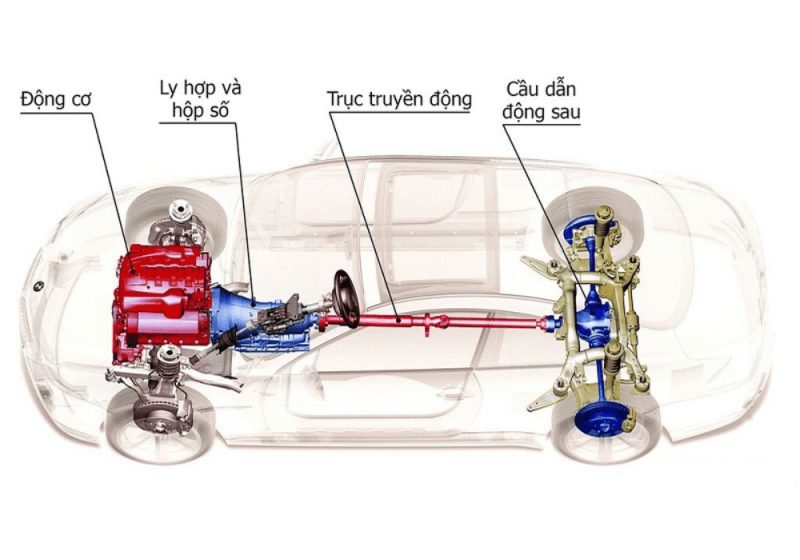 4WD là gì? Tìm hiểu chi tiết về hệ dẫn động bốn bánh