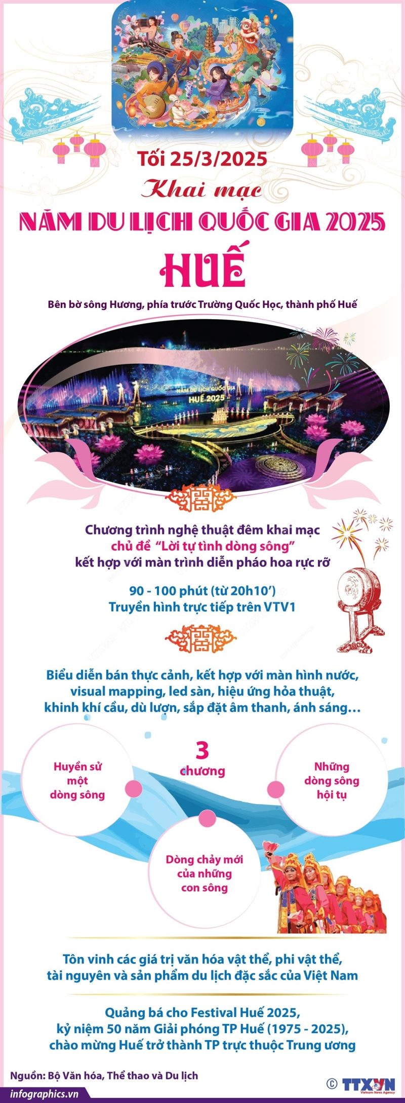 f73e27c8644bc971655a0a440a21969651f173b043fb683b9d2dab-_vna-potal-toi-2532025-khai-mac-nam-du-lich-quoc-gia-hue-2025-7931577 vna-potal-toi-2532025-khai-mac-nam-du-lich-quoc-gia-hue-2025-7931577.jpg