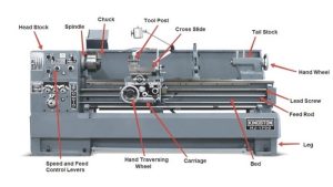 Gợi ý các loại máy tiện CNC phổ biến và cách lựa chọn phù hợp
