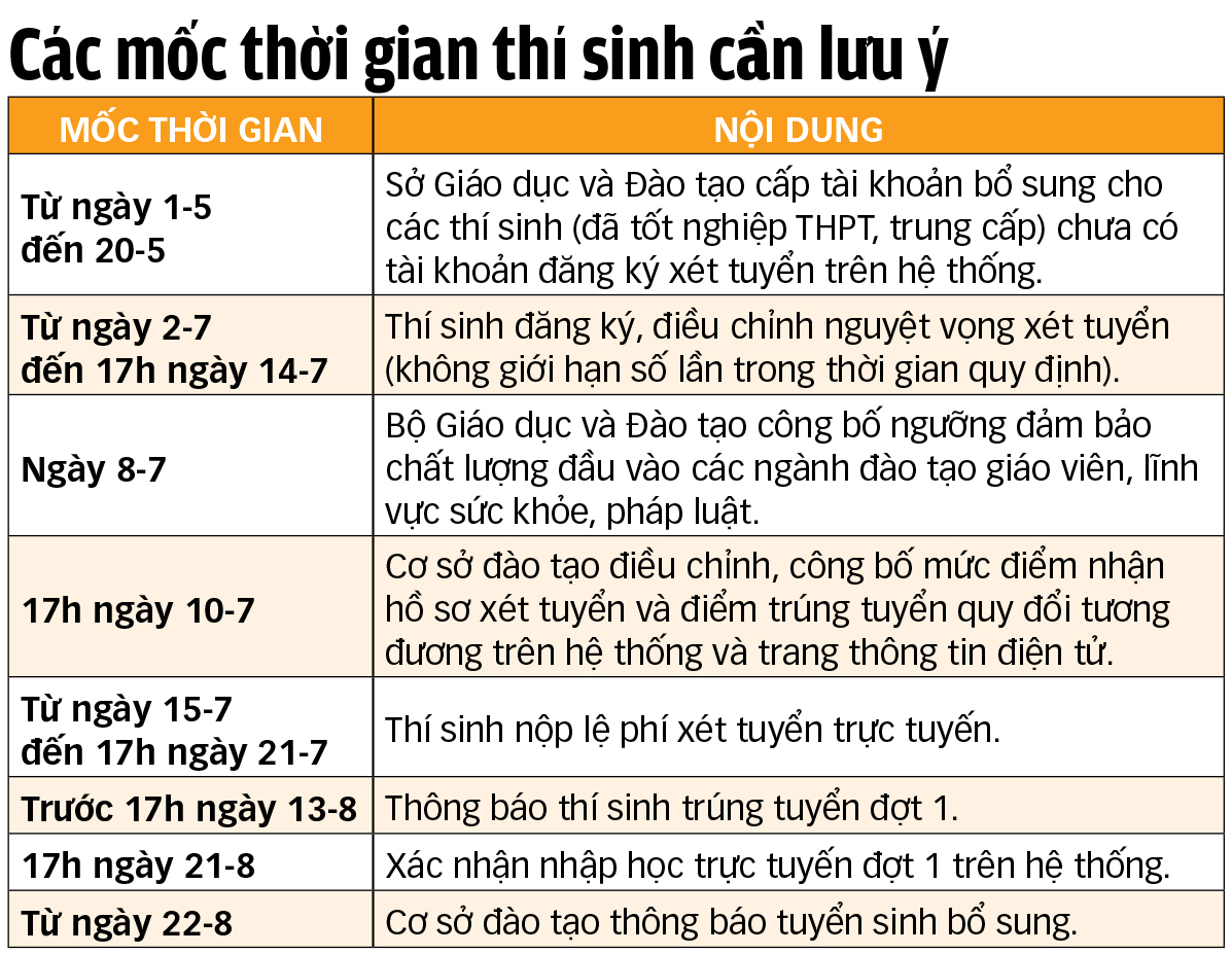 tuyển sinh đại học - Ảnh 2.
