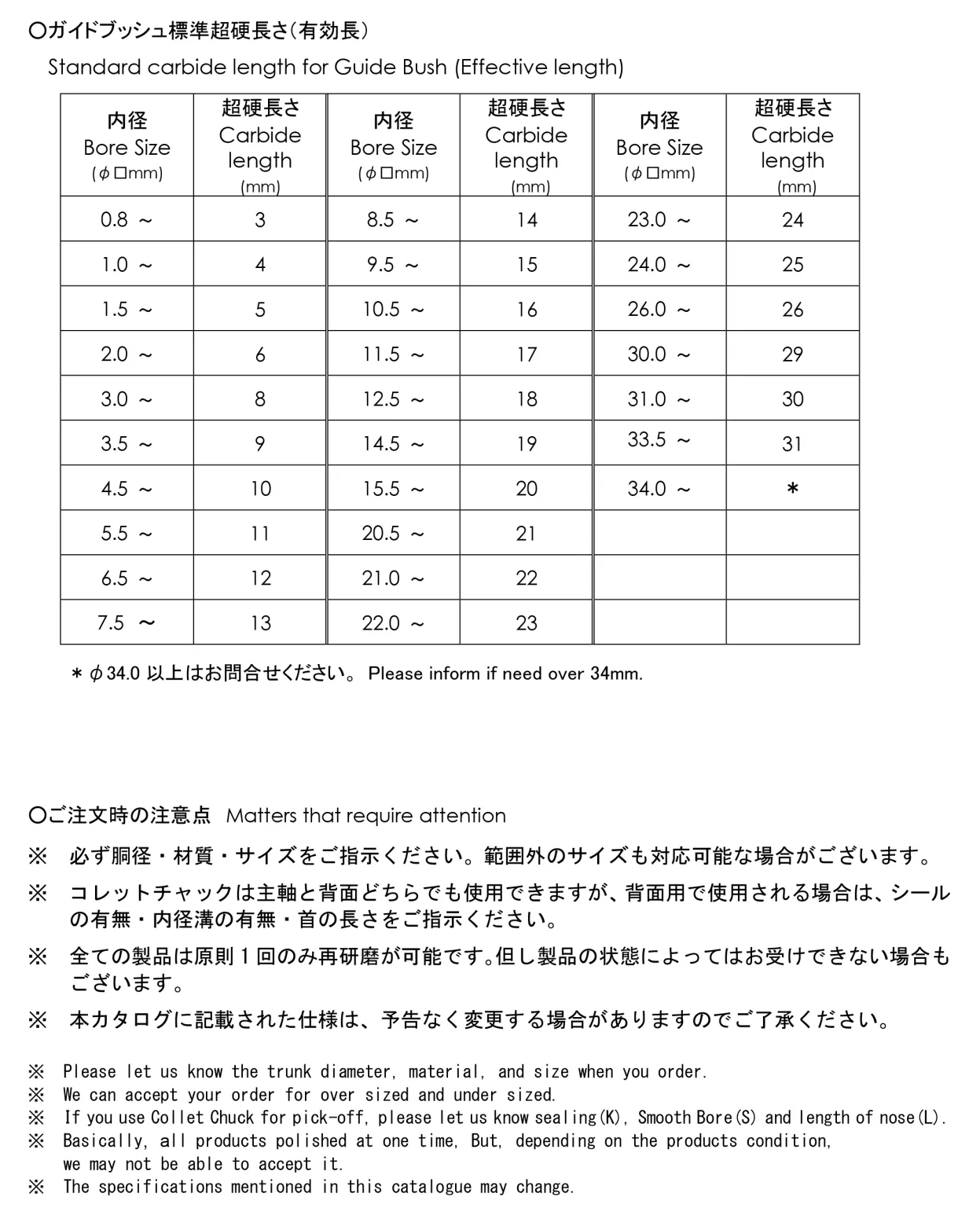 Tiêu chuẩn carbide guide bushing Daiyac