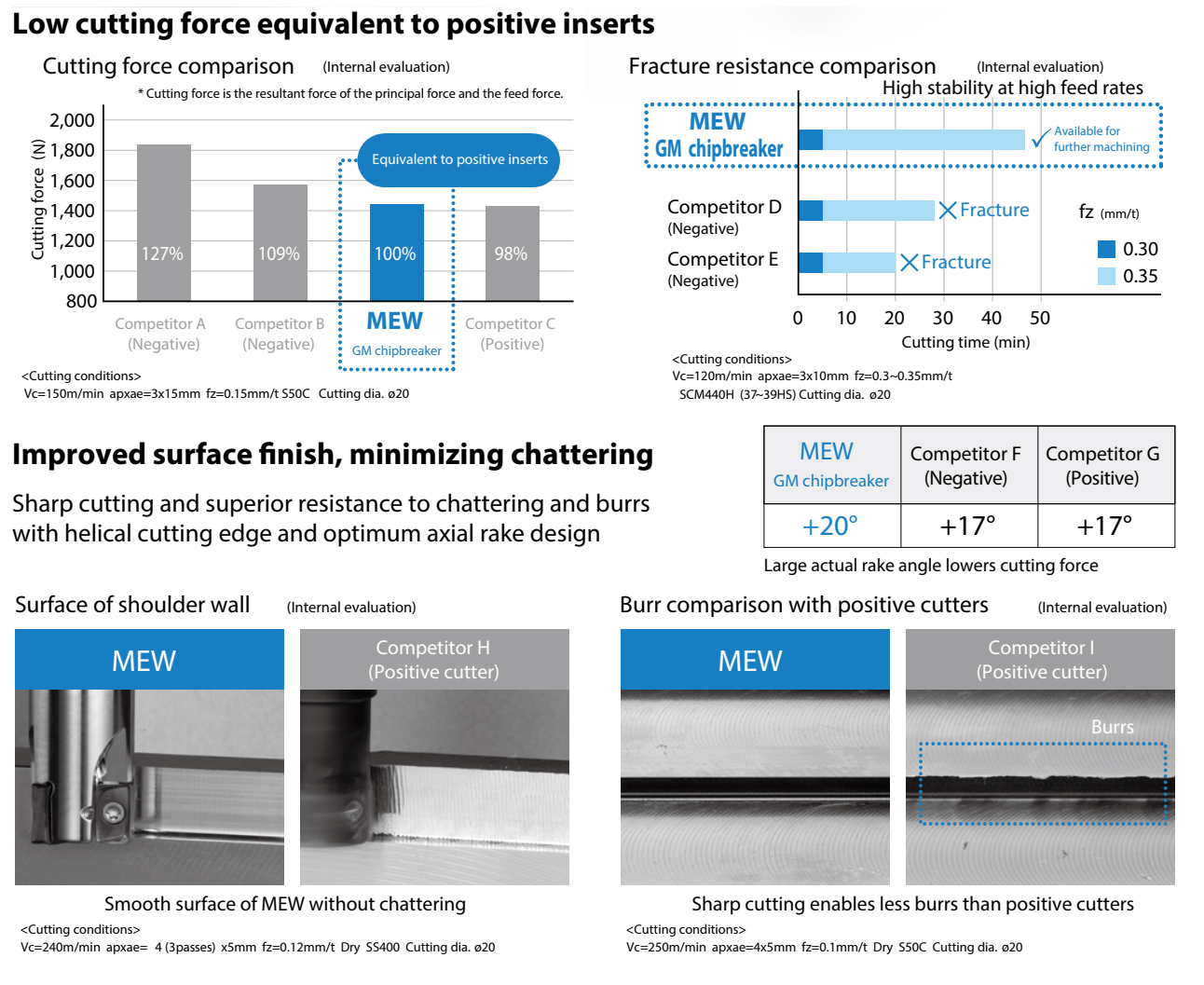 Chương Trình Khuyến Mãi Mua Insert LOMU1004 Tặng Cán MEW của Kyocera | Hutscom.vn 2