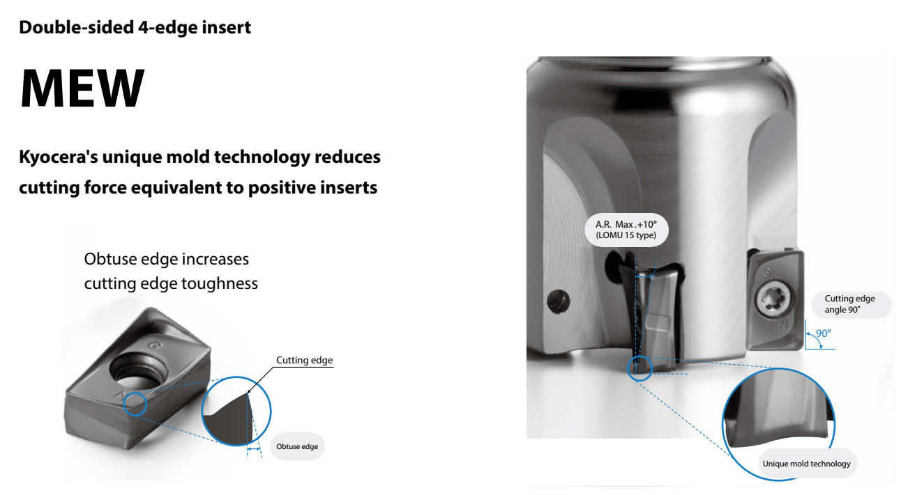 Chương Trình Khuyến Mãi Mua Insert LOMU1004 Tặng Cán MEW của Kyocera | Hutscom.vn