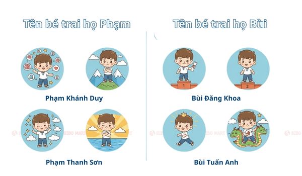 dat-ten-be-trai-2026-1-105012026075508 Tên bé trai họ Phạm và họ Bùi