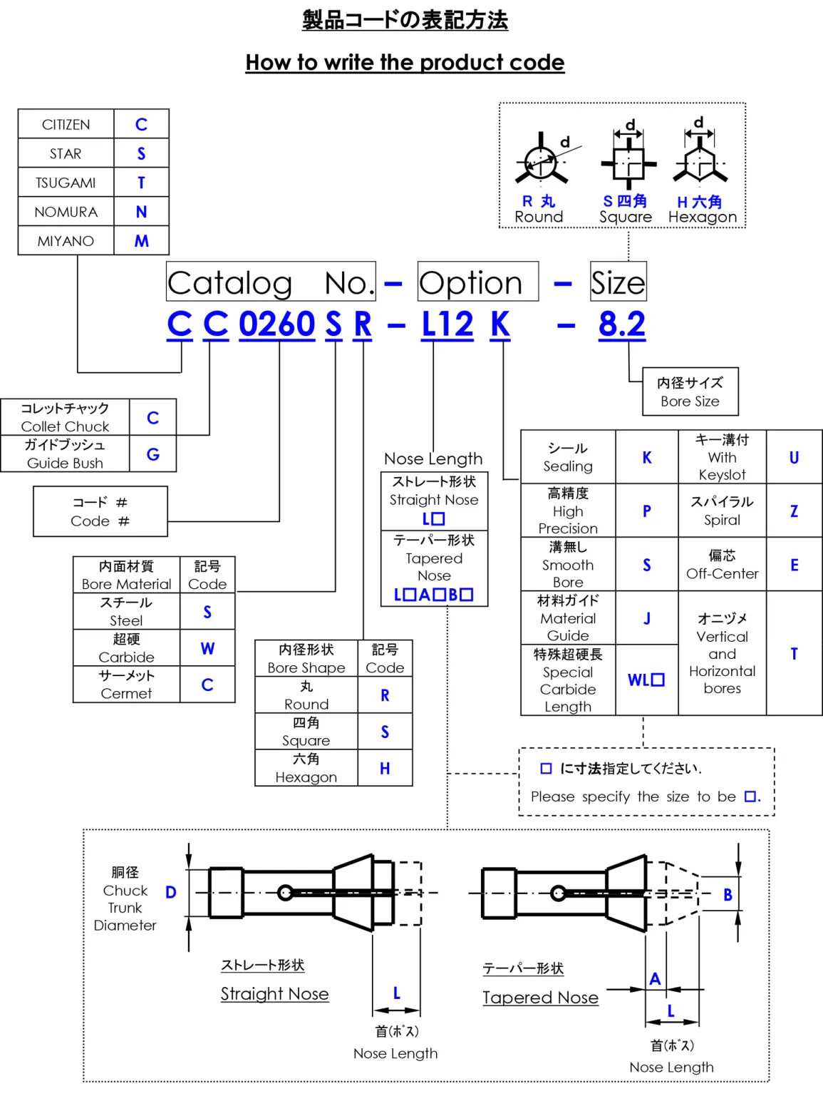 Hướng Dẫn Quy Cách Đặt Tên Collet Chuck Guide Bushing Daiyac
