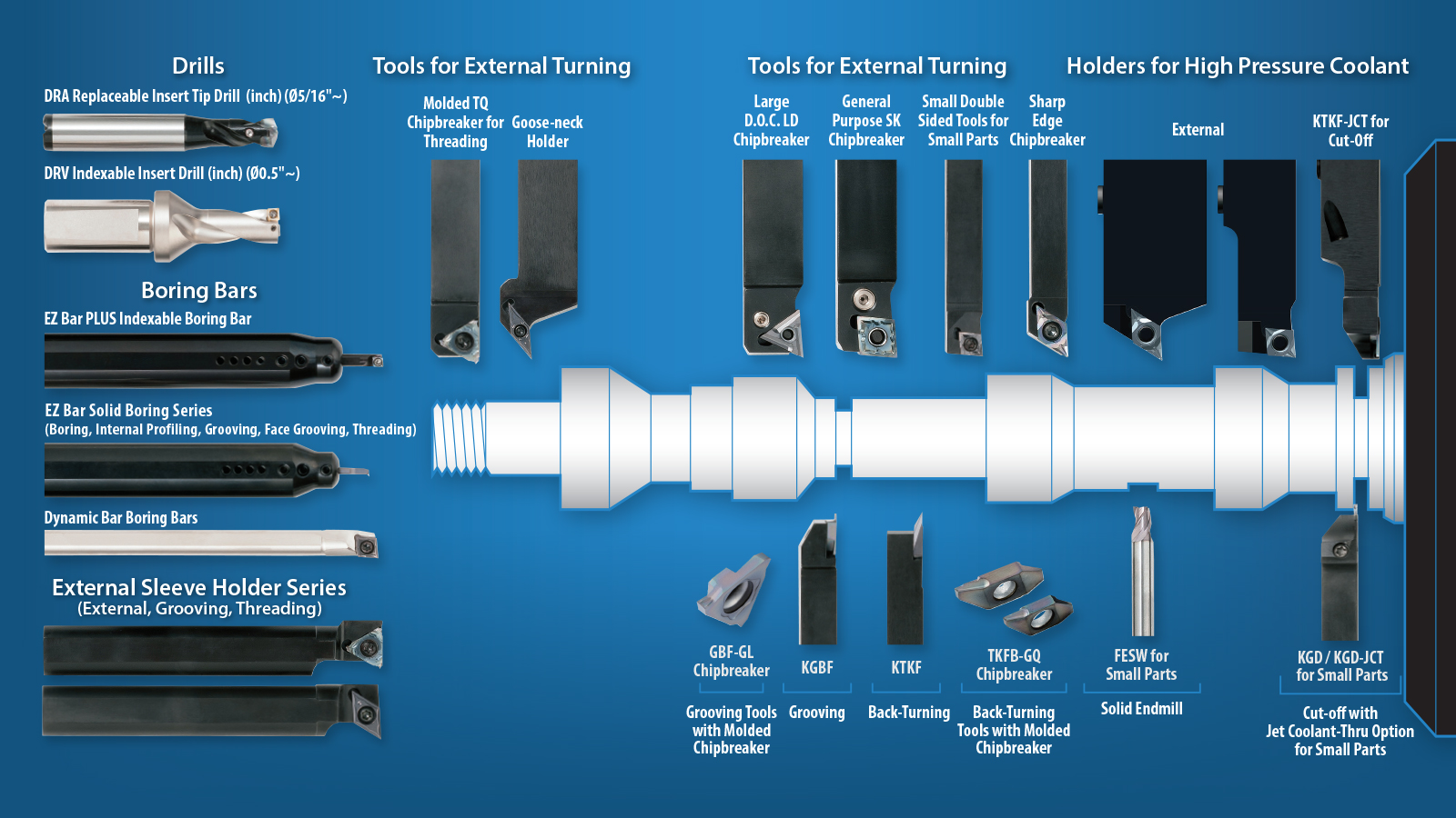 Phân Tích Dụng Cụ Cắt Gọt Cơ Khí Trong Gia Công Chính Xác Phân Tích Dụng Cụ Cắt Gọt Cơ Khí Trong Gia Công Chính Xác