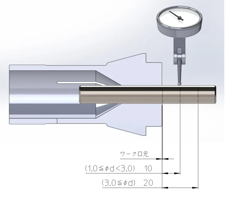 Kiểm tra độ đảo của Daiyac