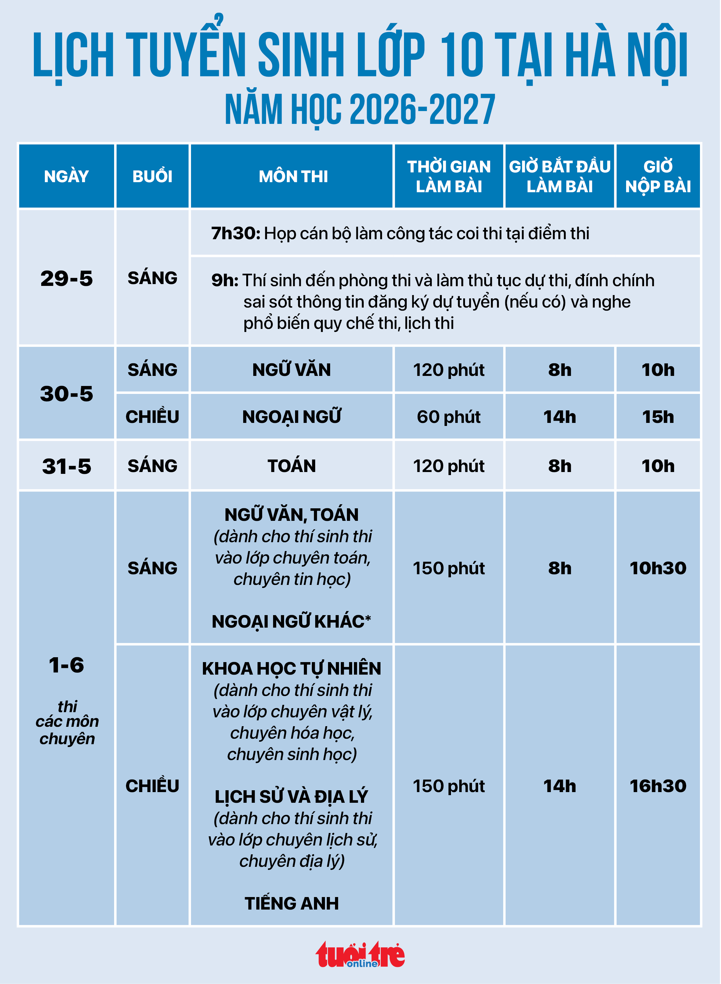 Hà Nội: Hướng dẫn tuyển sinh đầu cấp theo bản đồ số - Ảnh 2. tuyển sinh đầu cấp - Ảnh 2.