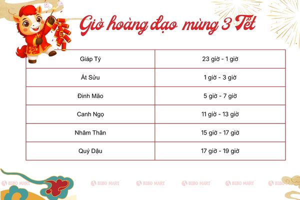 Khai xuân ngày mùng mấy đẹp