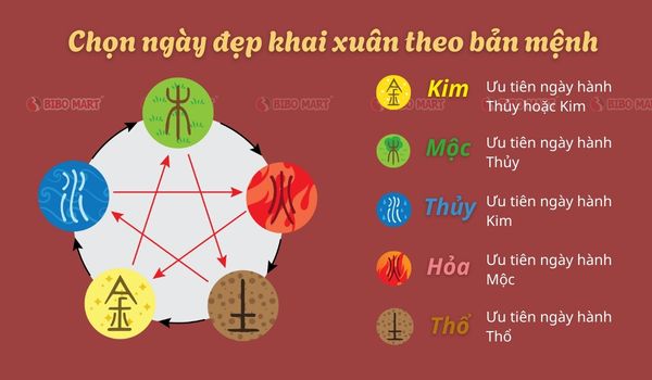 Khai xuân mùng mấy đẹp