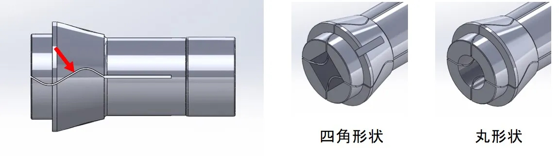 Rãnh xoắn collet Daiyac