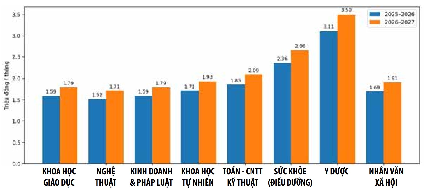 Học phí - Ảnh 2.