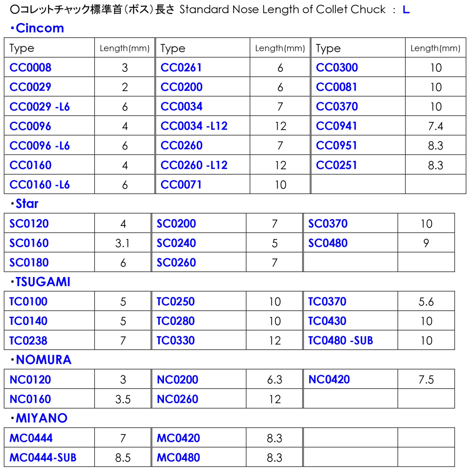Tiêu chuẩn boss neck của collet