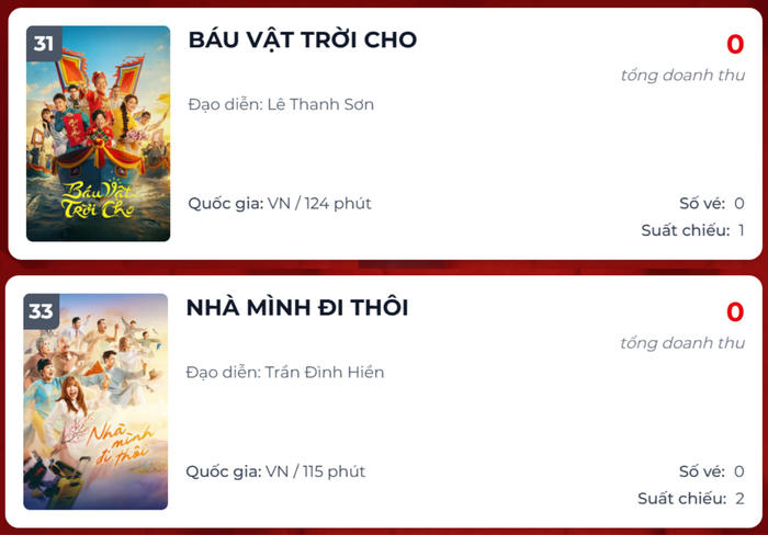 Hai phim Việt rơi vào cảnh trắng vé khi vẫn còn suất chiếu. 