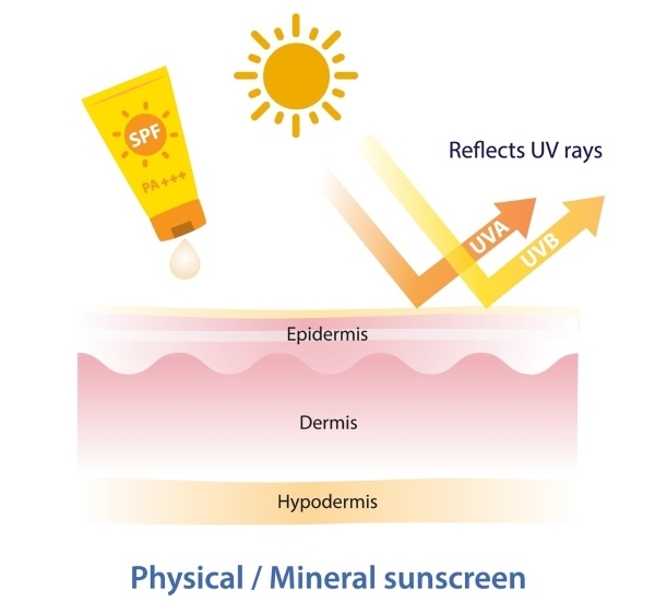 Kem chống nắng dành cho bà bầu vật lý