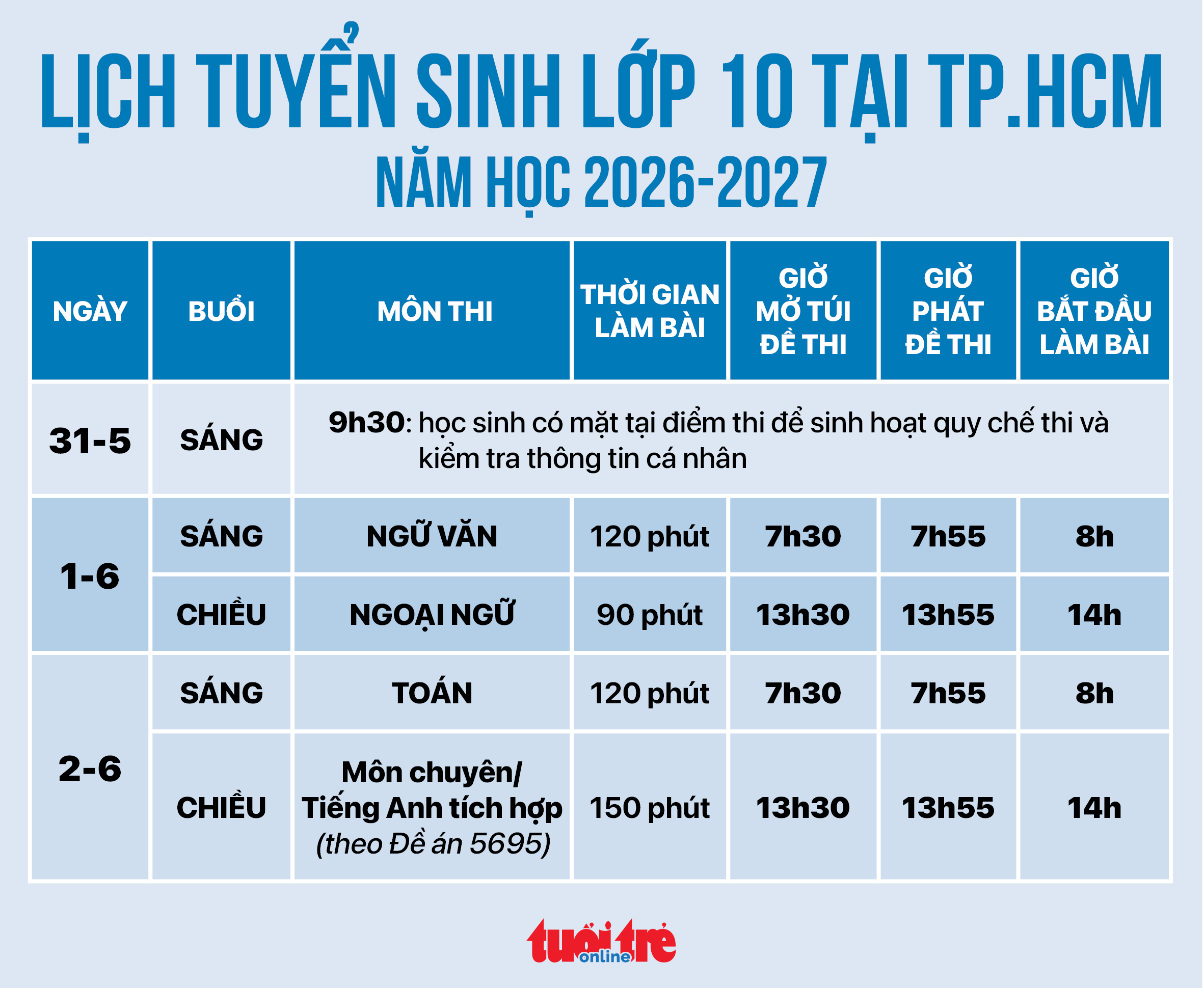 Chi tiết lịch thi lớp 10 tại TP.HCM 2026 - Ảnh 1.